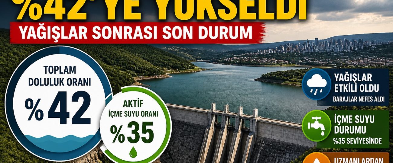 Ankara Baraj Doluluk Oranı 2026