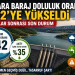 Ankara Baraj Doluluk Oranı 2026
