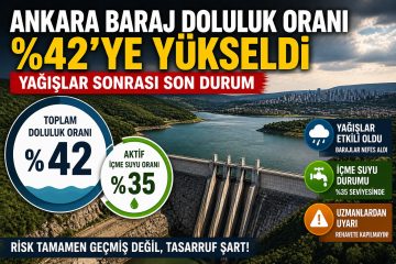 Ankara Baraj Doluluk Oranı 2026