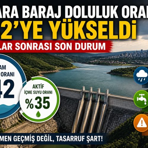 Ankara Baraj Doluluk Oranı 2026