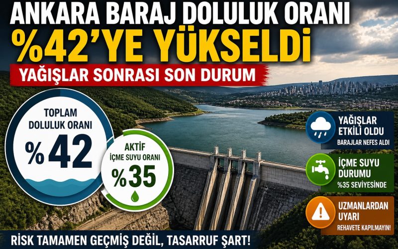 ankara su durumu son dakika